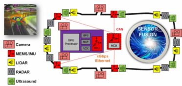 自動駕駛的未來之眼 超越ADAS，下一代無人駕駛的傳感器技術演進