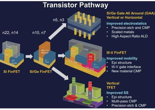 5G時代的生存之道 解讀三星技術開發驅動的產業升級