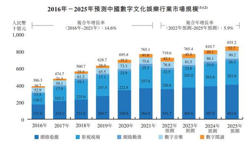 宜搜年入4億，400萬用戶能否撐起一個(gè)網(wǎng)文IPO的數(shù)字技術(shù)服務(wù)夢？