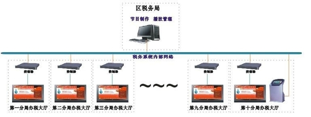工商稅務(wù)信息發(fā)布系統(tǒng)方案